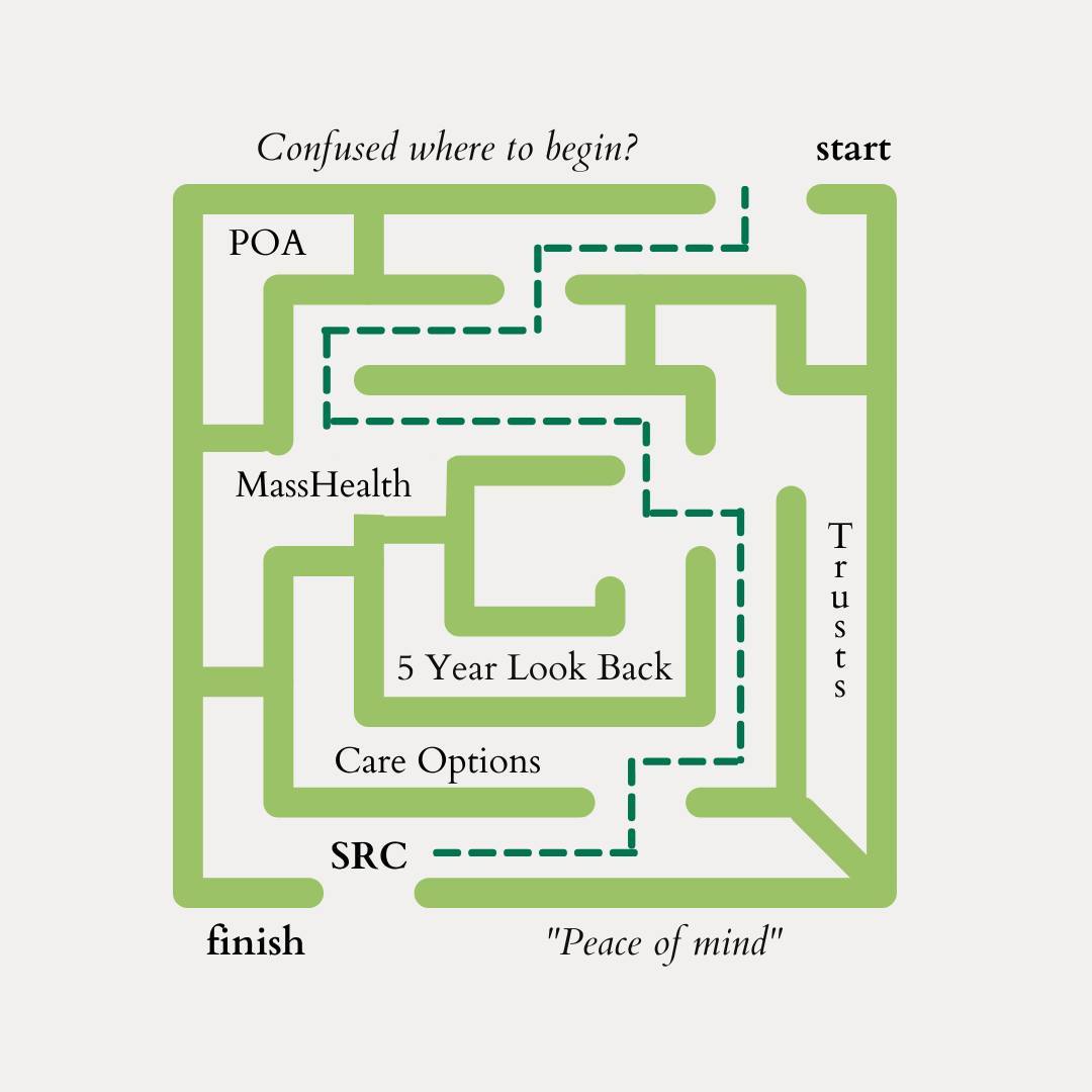 Let SRC guide you through the maze. ⠀
⠀
You have a loved one with early onset Alzheimer’s living alone in their home of 50 years, each family member has a different opinion on how best to manage the situation, there is a Will but not a power of attorney, no trusts or asset protection plan, low income, no life insurance and a million questions.⠀
⠀
You don't know what you don't know. Let our experts help.